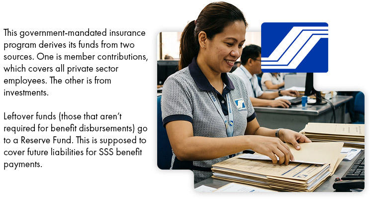 SSS - This government-mandated insurance program derives its funds from two sources